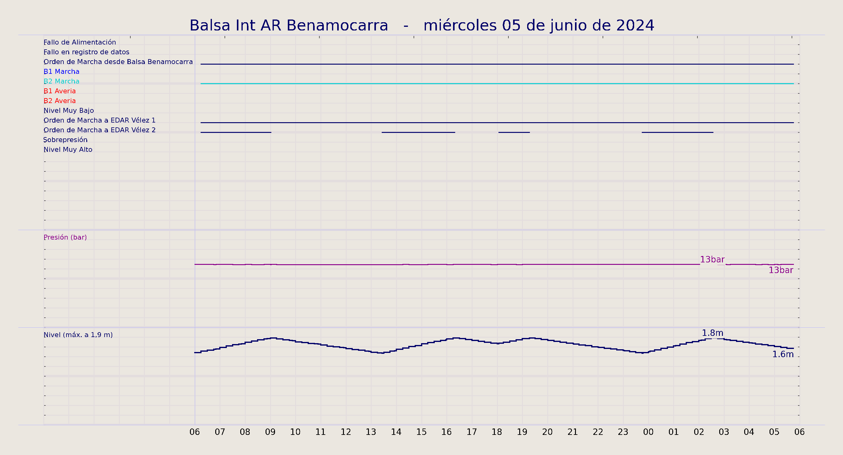 ../../imagenes/vid/2024/Balsa Int AR Benamocarra/2024-06-05 Balsa Int AR Benamocarra.png